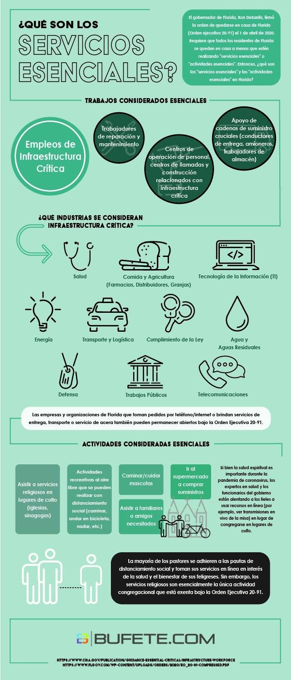 Servicios Esenciales para el Mantenimiento del⁤ Hogar